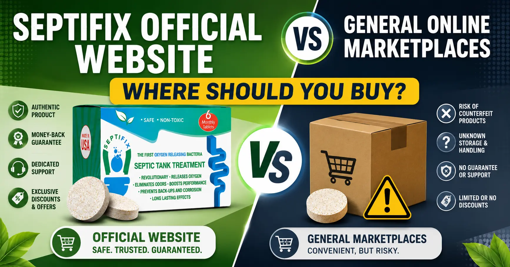 Septifix Official Website vs Amazon
